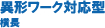 異形ワーク対応型 横長