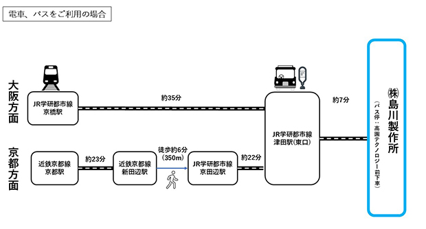 電車・バスでのアクセス