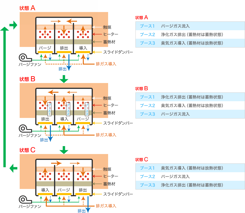 装置構成と動作