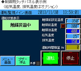 制御用タッチパネル表示例