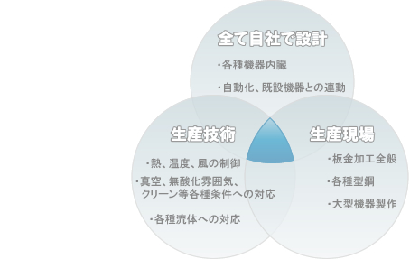 島川製作所の強み